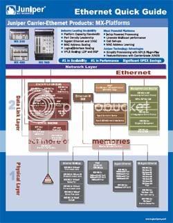 Ethernet Download on Ethernet Quick Guide