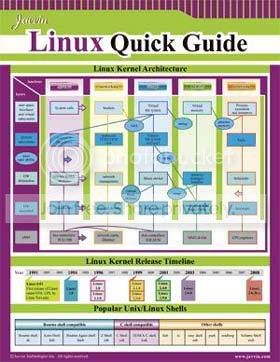 Linux Quick Guide