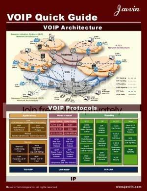 VOIP Technology Quick Guide