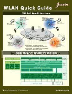 WLAN Quick Guide